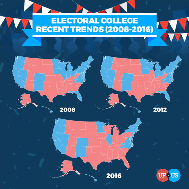 electoral_college_trends_0