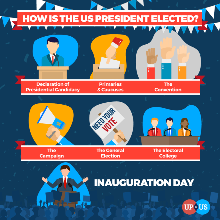 how_is_the_president_elected