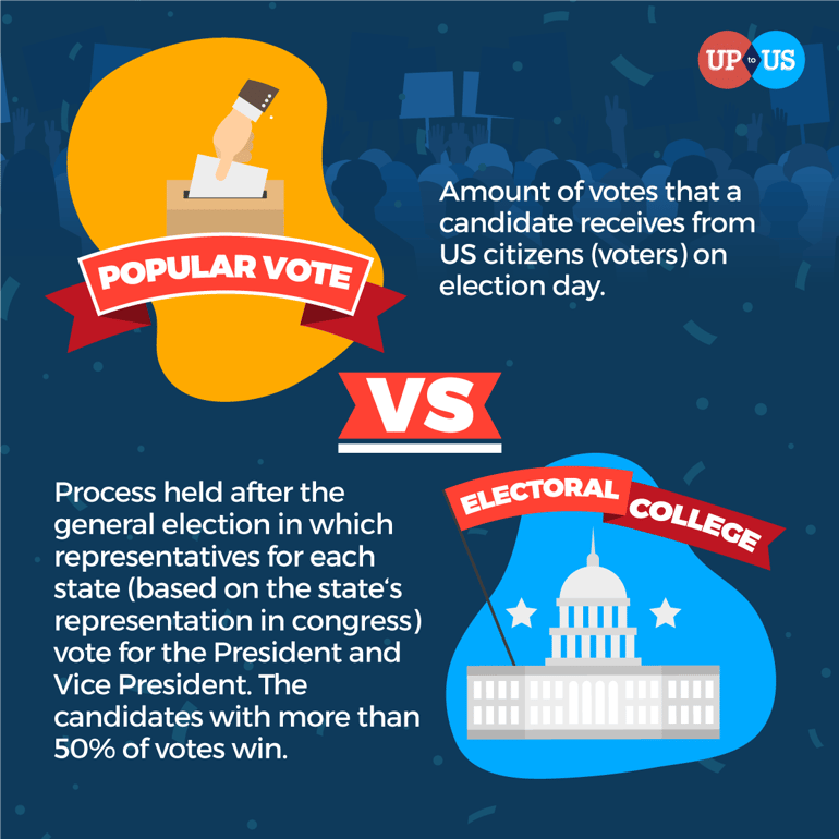 popular_vote_electoral_college