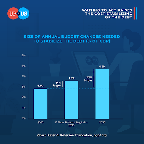 usa_charts_2020_size_of_annual_budget -3