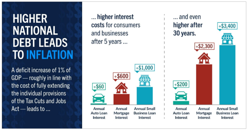 How It Impacts Us
