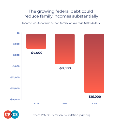 National Debt Affect